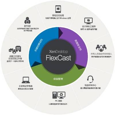 超凡至簡 思杰推出超融合VDI解決方案HCI VDI，重塑應用與桌面的交付體驗